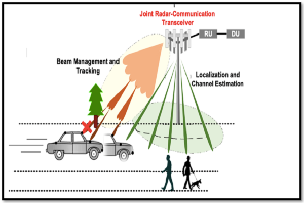 Joint Radar Communication